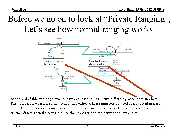 May 2006 doc. : IEEE 15 -06 -0242 -00 -004 a Before we go