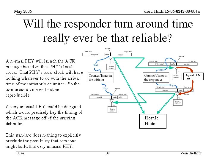 May 2006 doc. : IEEE 15 -06 -0242 -00 -004 a Will the responder