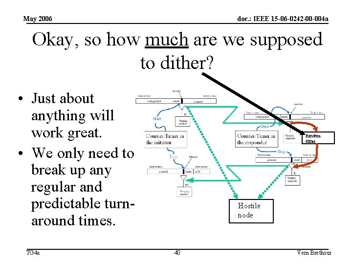 May 2006 doc. : IEEE 15 -06 -0242 -00 -004 a Okay, so how