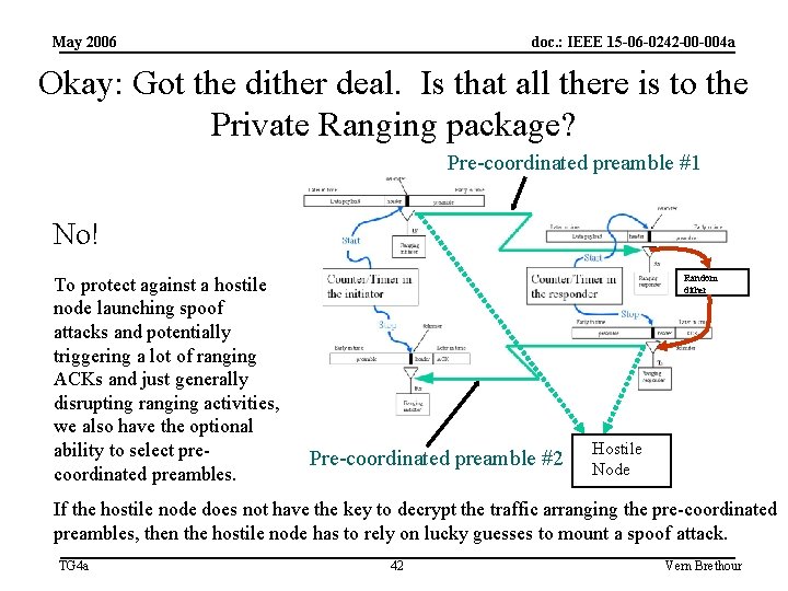 May 2006 doc. : IEEE 15 -06 -0242 -00 -004 a Okay: Got the