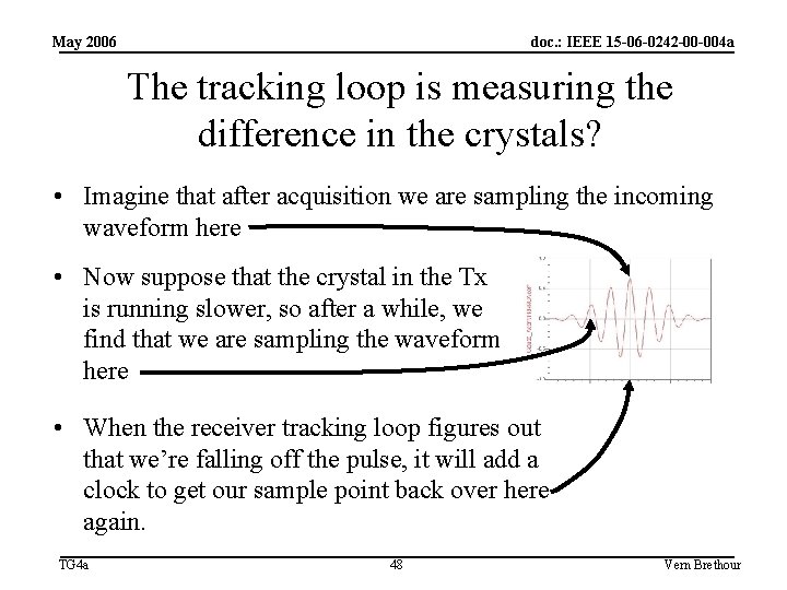 May 2006 doc. : IEEE 15 -06 -0242 -00 -004 a The tracking loop