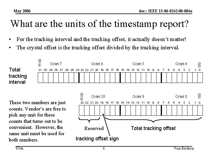 May 2006 doc. : IEEE 15 -06 -0242 -00 -004 a What are the