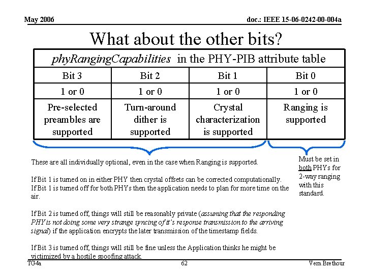 May 2006 doc. : IEEE 15 -06 -0242 -00 -004 a What about the