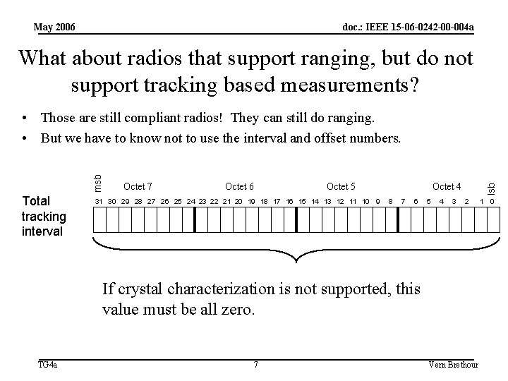 May 2006 doc. : IEEE 15 -06 -0242 -00 -004 a What about radios