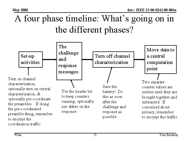 May 2006 doc. : IEEE 15 -06 -0242 -00 -004 a A four phase