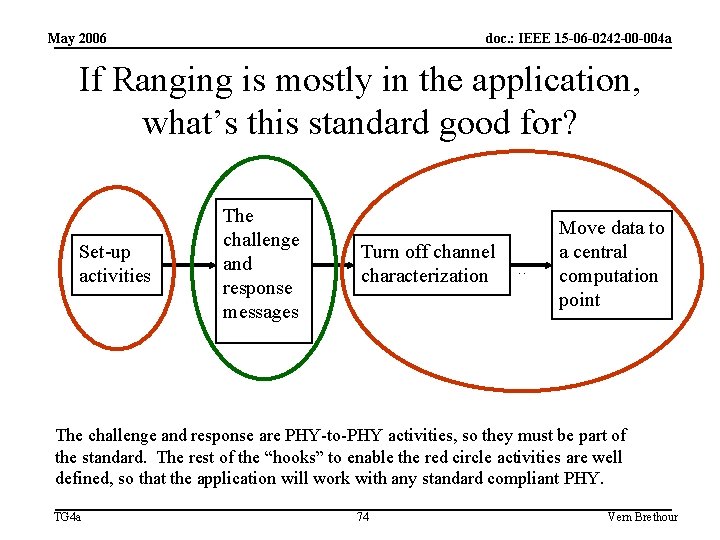 May 2006 doc. : IEEE 15 -06 -0242 -00 -004 a If Ranging is