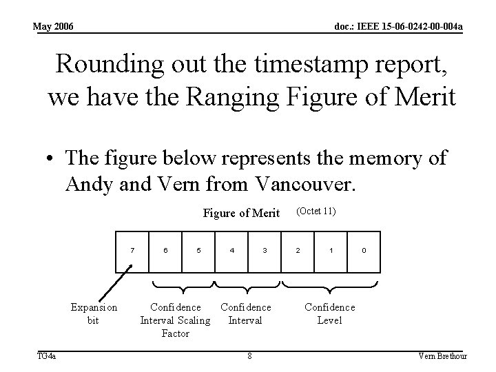 May 2006 doc. : IEEE 15 -06 -0242 -00 -004 a Rounding out the