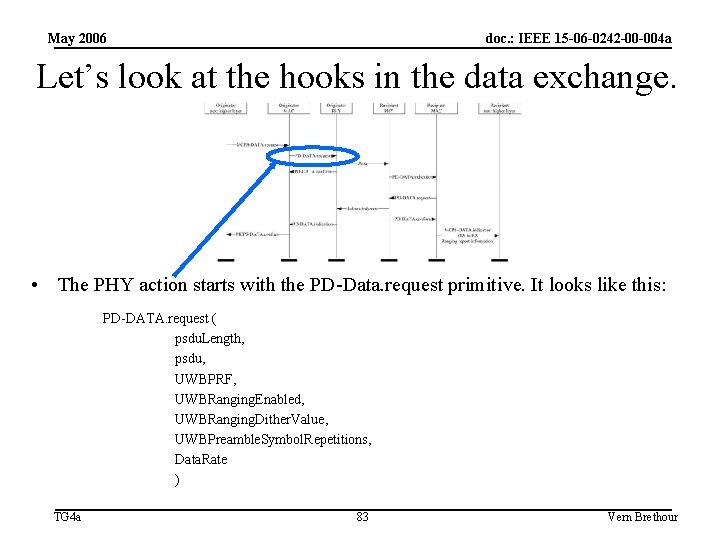 May 2006 doc. : IEEE 15 -06 -0242 -00 -004 a Let’s look at