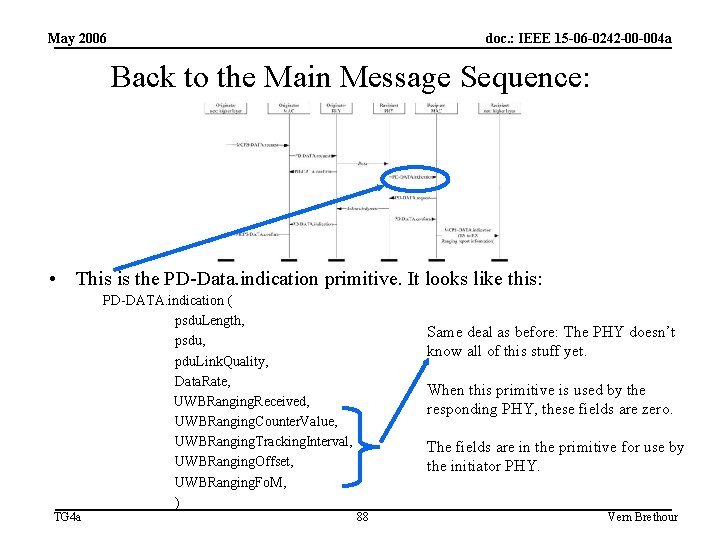 May 2006 doc. : IEEE 15 -06 -0242 -00 -004 a Back to the