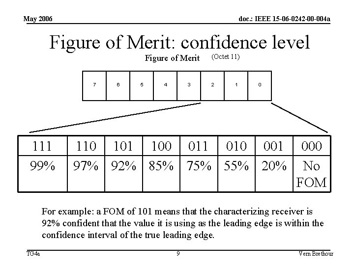 May 2006 doc. : IEEE 15 -06 -0242 -00 -004 a Figure of Merit: