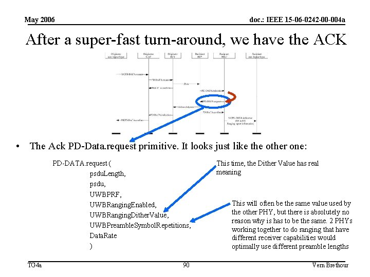 May 2006 doc. : IEEE 15 -06 -0242 -00 -004 a After a super-fast