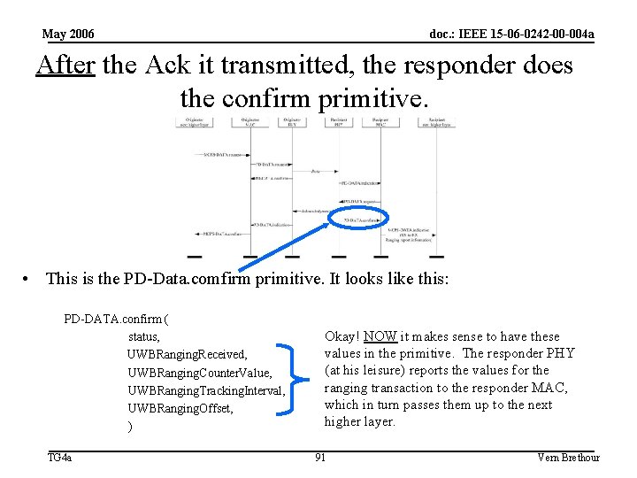 May 2006 doc. : IEEE 15 -06 -0242 -00 -004 a After the Ack