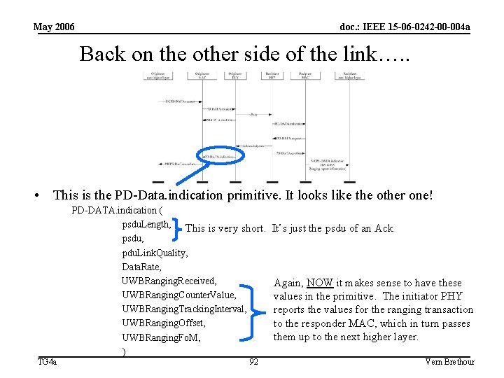 May 2006 doc. : IEEE 15 -06 -0242 -00 -004 a Back on the