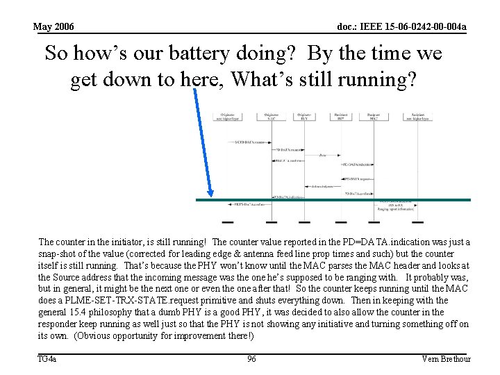 May 2006 doc. : IEEE 15 -06 -0242 -00 -004 a So how’s our