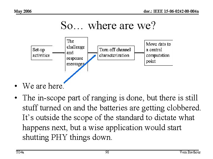 May 2006 doc. : IEEE 15 -06 -0242 -00 -004 a So… where are