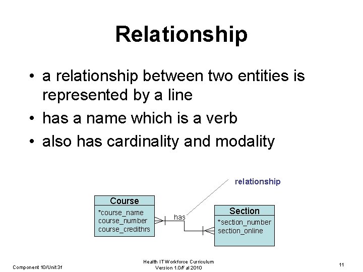 Relationship • a relationship between two entities is represented by a line • has