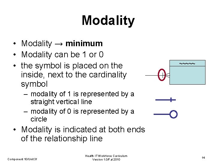 Modality • Modality → minimum • Modality can be 1 or 0 • the