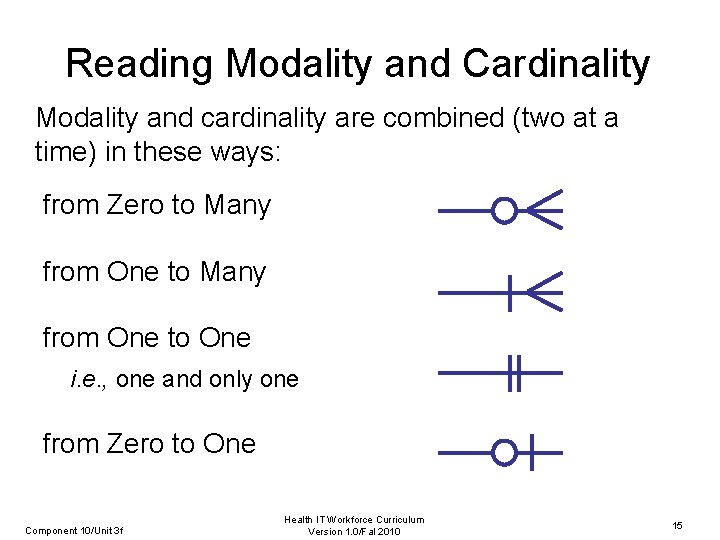 Reading Modality and Cardinality Modality and cardinality are combined (two at a time) in