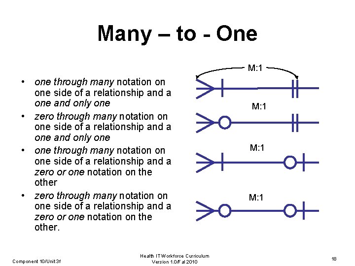 Many – to - One M: 1 • one through many notation on one