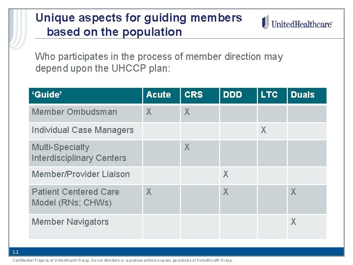 Unique aspects for guiding members based on the population Who participates in the process