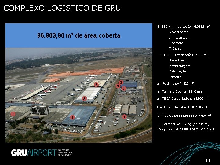 COMPLEXO LOGÍSTICO DE GRU 1 - TECA I: Importação (46. 069, 9 m 2)