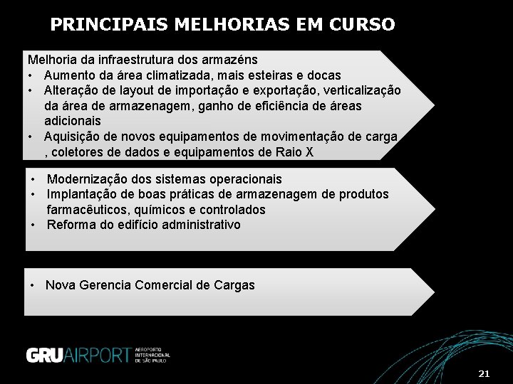 PRINCIPAIS INVESTIMENTOS PRINCIPAIS MELHORIAS EM CURSO Melhoria da infraestrutura dos armazéns • Aumento da