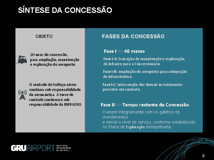 SÍNTESE DA CONCESSÃO PRINCIPAIS INVESTIMENTOS OBJETO 20 anos de concessão, para ampliação, manutenção e