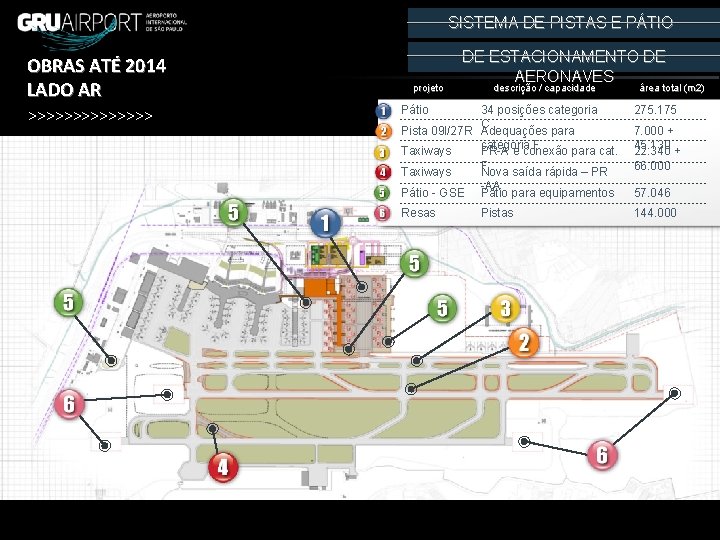 SISTEMA DE PISTAS E PÁTIO OBRAS ATÉ 2014 LADO AR >>>>>>> projeto DE ESTACIONAMENTO