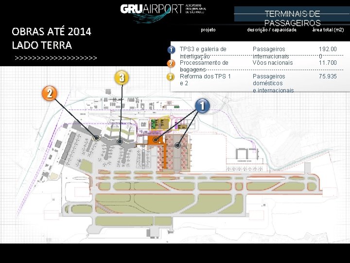 OBRAS ATÉ 2014 LADO TERRA >>>>>>>>>> projeto TPS 3 e galeria de interligação Processamento