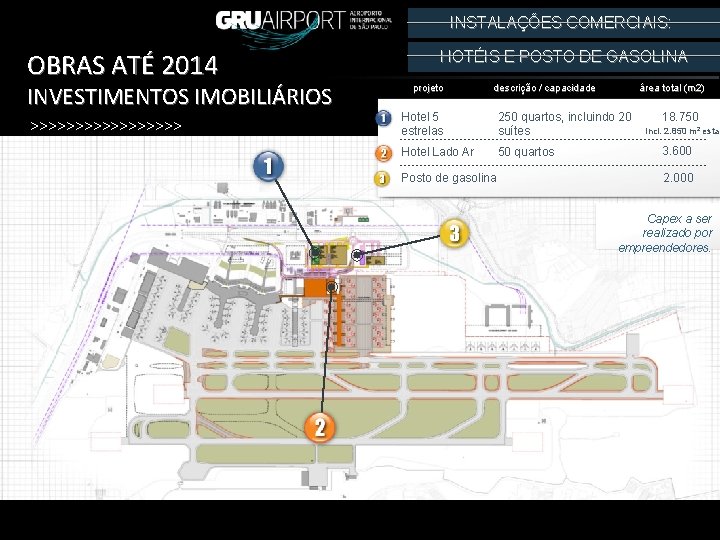 INSTALAÇÕES COMERCIAIS: OBRAS ATÉ 2014 INVESTIMENTOS IMOBILIÁRIOS >>>>>>>>> HOTÉIS E POSTO DE GASOLINA projeto