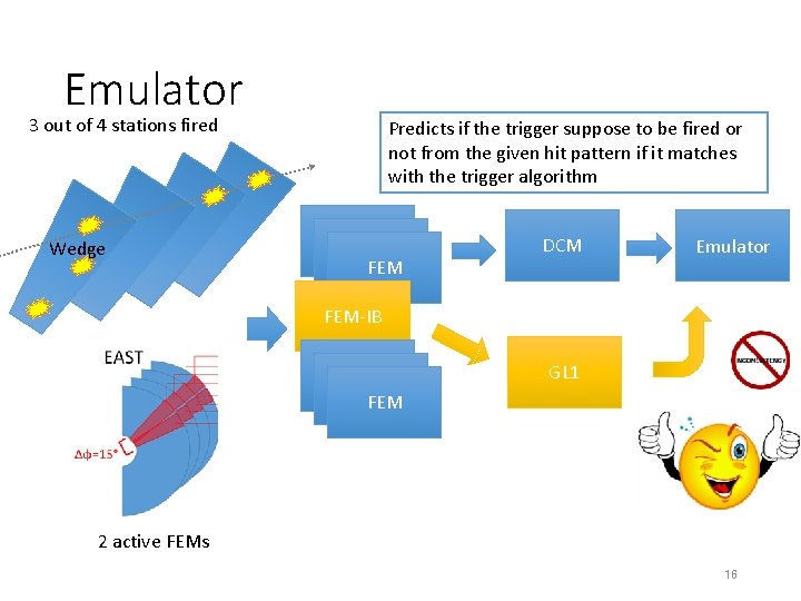 Emulator 3 out of 4 stations fired Wedge Predicts if the trigger suppose to