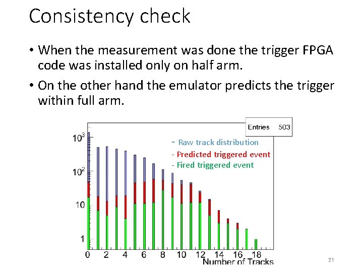 Consistency check • When the measurement was done the trigger FPGA code was installed