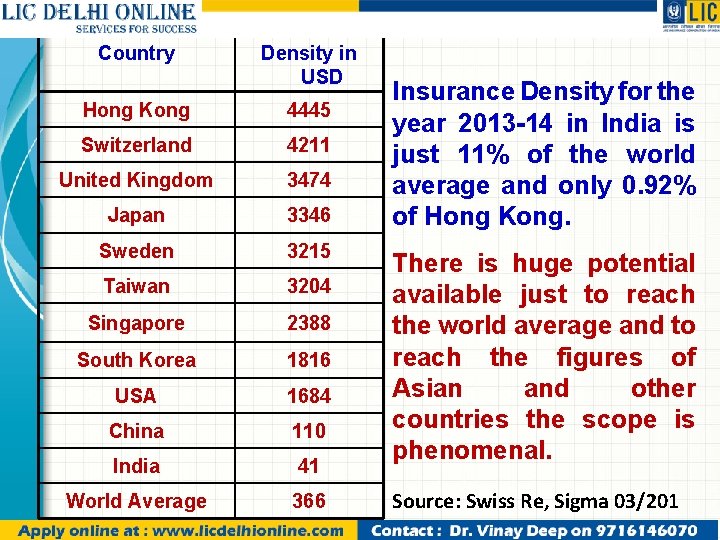 Country Density in USD Hong Kong 4445 Switzerland 4211 United Kingdom 3474 Japan 3346