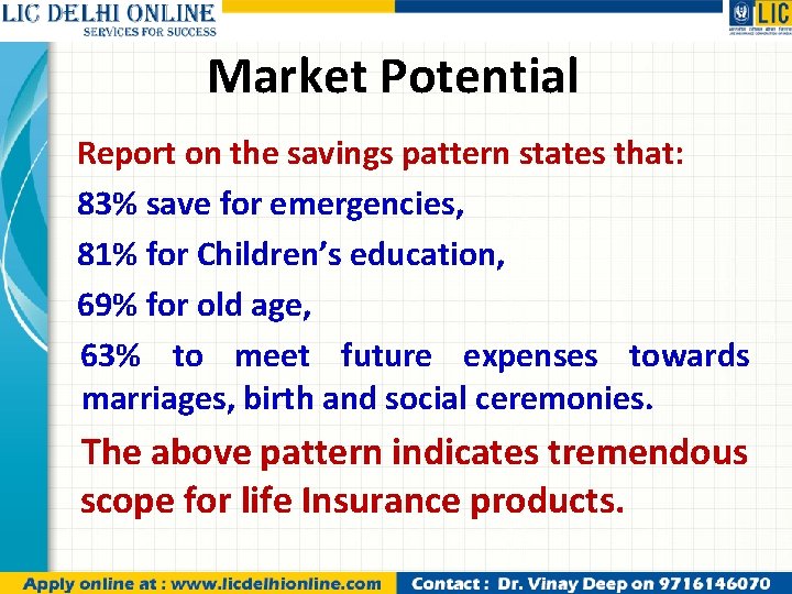 Market Potential Report on the savings pattern states that: 83% save for emergencies, 81%