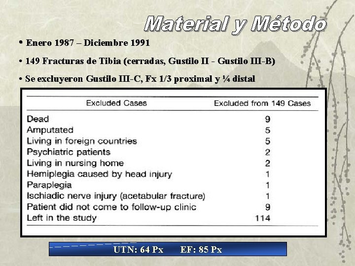  • Enero 1987 – Diciembre 1991 • 149 Fracturas de Tibia (cerradas, Gustilo