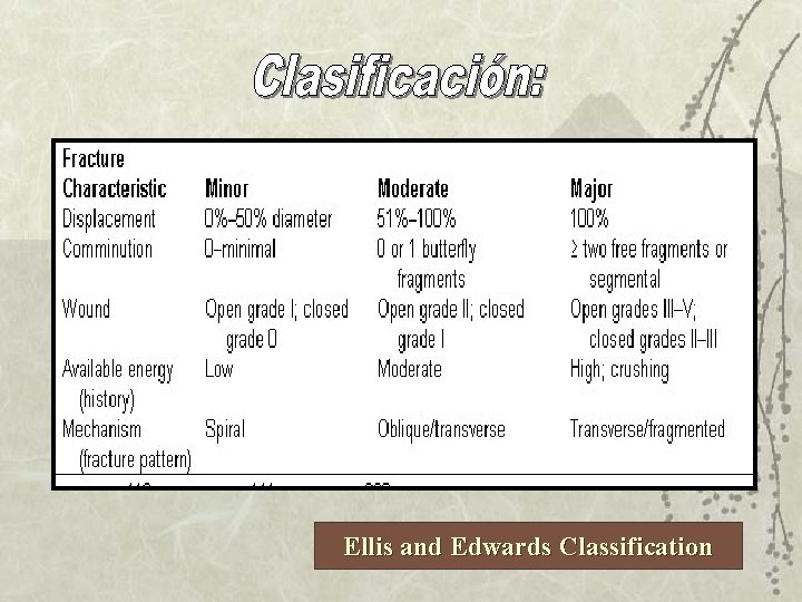 Ellis and Edwards Classification 