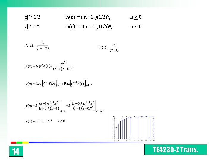 14 |z| > 1/6 h(n) = ( n+ 1 )(1/6)n, n > 0 |z|