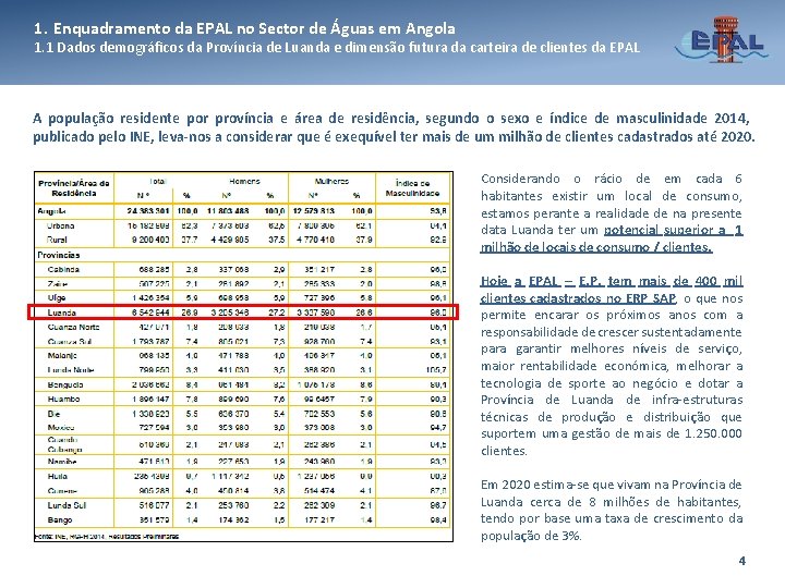 1. Enquadramento da EPAL no Sector de Águas em Angola 1. 1 Dados demográficos