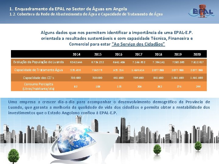 1. Enquadramento da EPAL no Sector de Águas em Angola 1. 2. Cobertura da