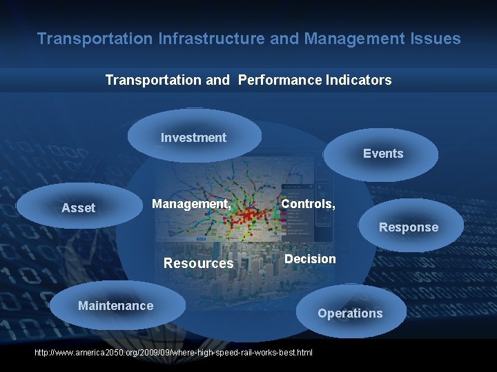 Transportation Infrastructure and Management Issues Transportation and Performance Indicators Investment Events Asset Management, Controls,