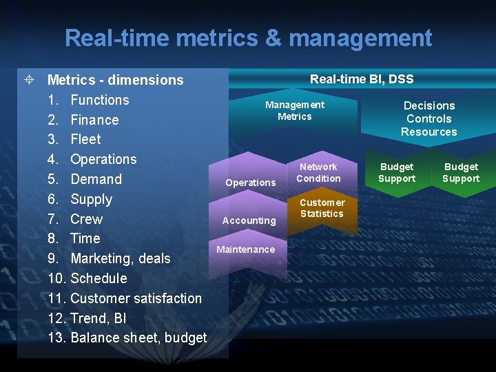 Real-time metrics & management Metrics - dimensions 1. Functions 2. Finance 3. Fleet 4.