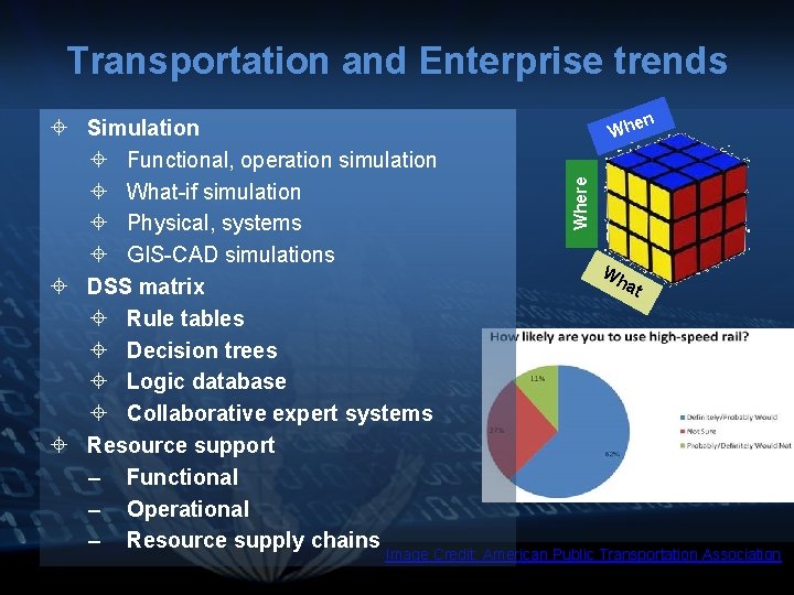 Transportation and Enterprise trends en Wh Where Simulation Functional, operation simulation What-if simulation Physical,