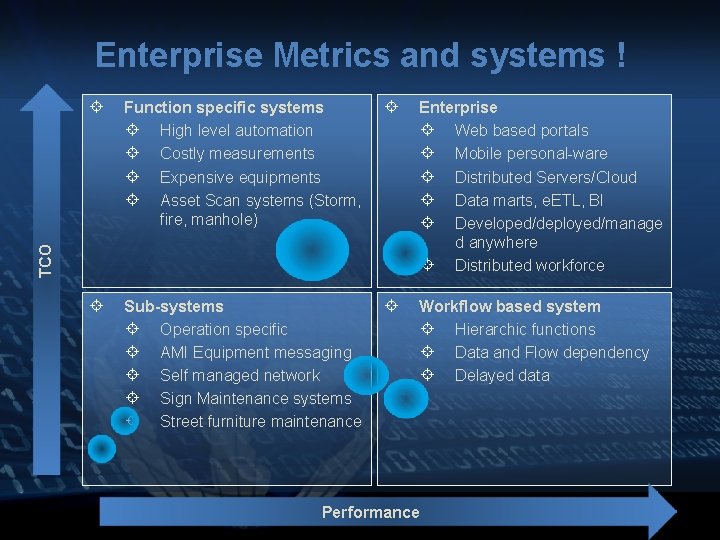 Enterprise Metrics and systems ! Function specific systems High level automation Costly measurements Expensive