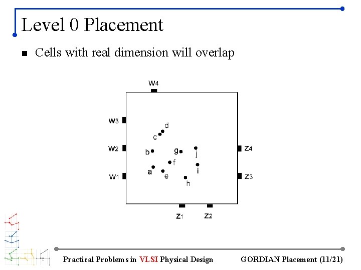 Level 0 Placement n Cells with real dimension will overlap Practical Problems in VLSI