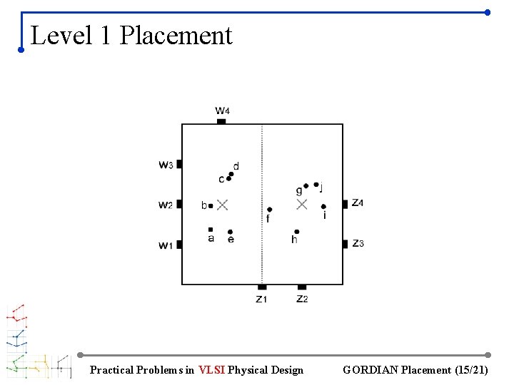 Level 1 Placement Practical Problems in VLSI Physical Design GORDIAN Placement (15/21) 