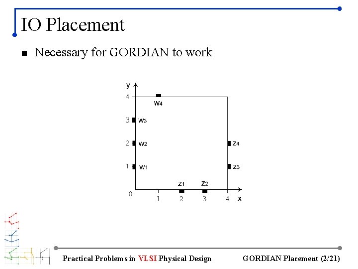 IO Placement n Necessary for GORDIAN to work Practical Problems in VLSI Physical Design