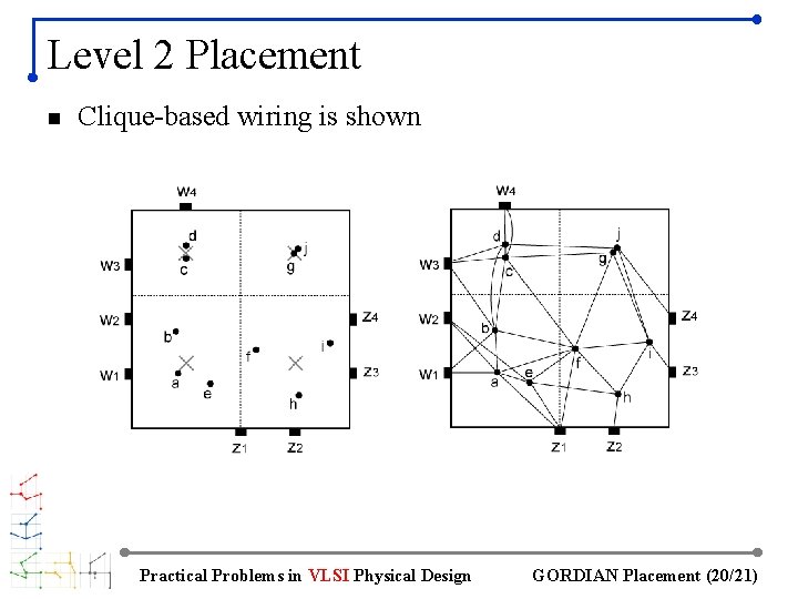 Level 2 Placement n Clique-based wiring is shown Practical Problems in VLSI Physical Design