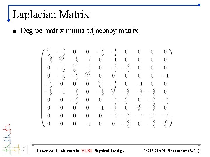 Laplacian Matrix n Degree matrix minus adjacency matrix Practical Problems in VLSI Physical Design