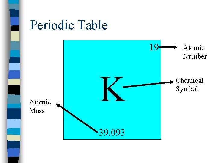 Atomic Number 39