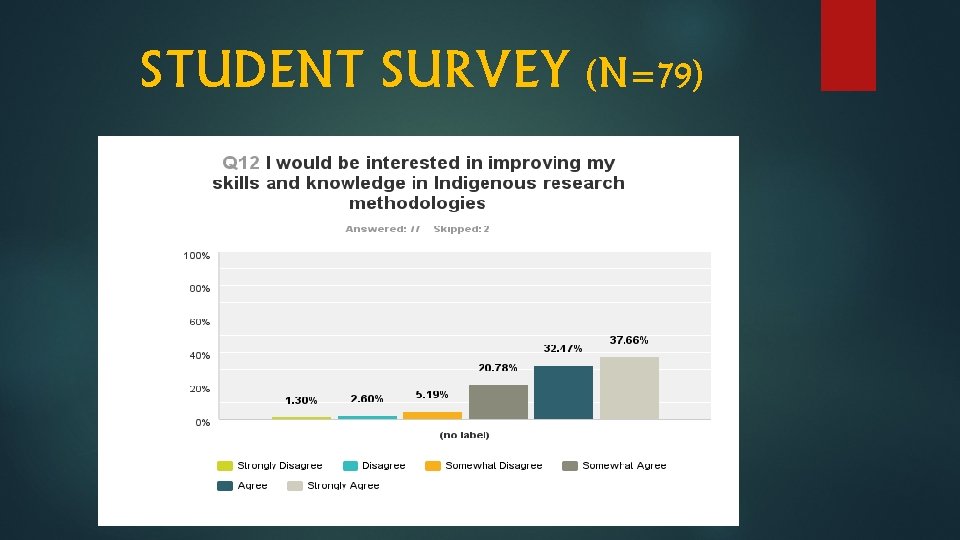 STUDENT SURVEY (N=79) 